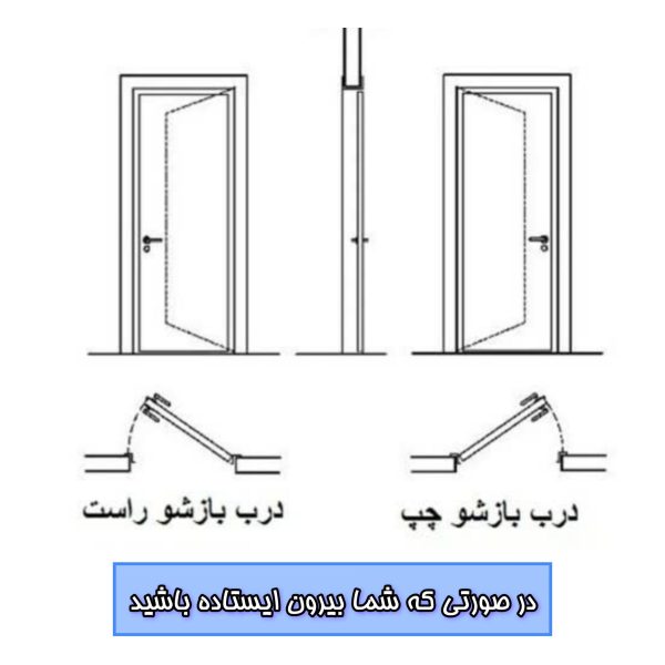 مجموعه کامل دستگیره زیتونی و قفل در چوبی مخصوص سرویس بهداشتی - Image 8